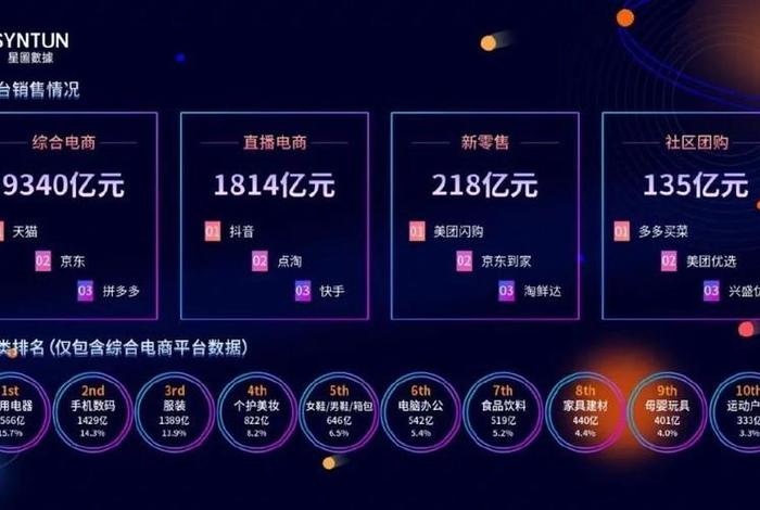 双十一电商主播排名 双十一电商主播销售额排名 双十一电商主播排名 双十一电商主播销售额排名