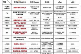 电商台湾分点；台湾电商是什么