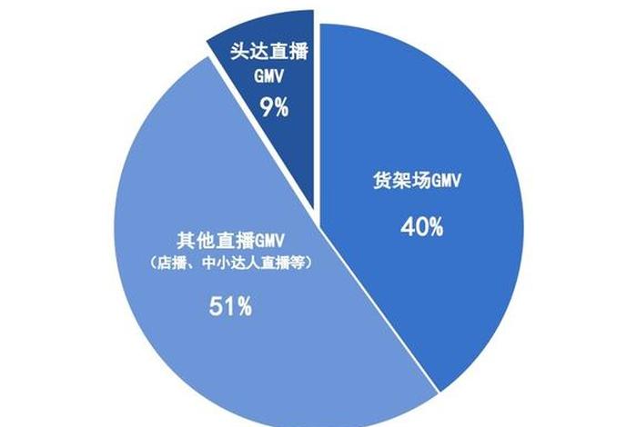 抖音属于什么电商模式 抖音属于什么电商模式类型 抖音属于什么电商模式 抖音属于什么电商模式类型
