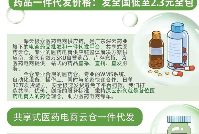 医药电商题材(医药 电商) 医药电商题材(医药 电商)