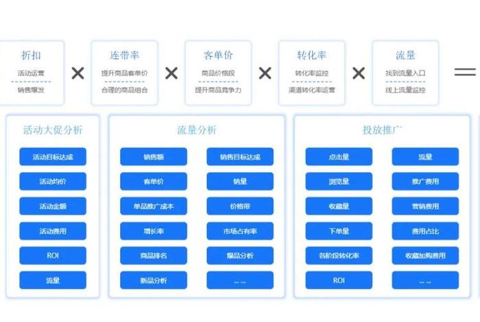 电商网站数据采集;电商网站数据采集流程 电商网站数据采集;电商网站数据采集流程