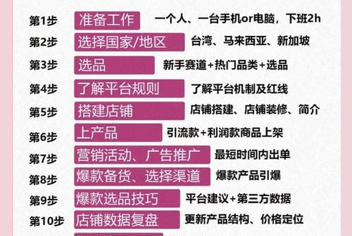 跨境电商怎么做赚钱；跨境电商怎么做？如何从零开始学做电商赚钱