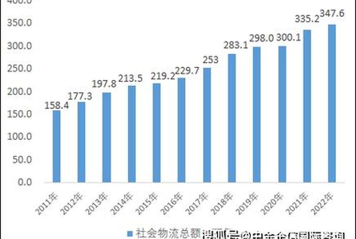 电商物流发展现状及发展趋势，电商物流发展现状及发展趋势怎么写