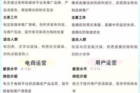 电商平面设计附近、电商平面设计就业前景