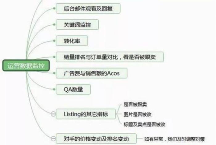 跨境电商运营心得体会(跨境电商运营心得体会100字怎么写) 跨境电商运营心得体会(跨境电商运营心得体会100字怎么写)