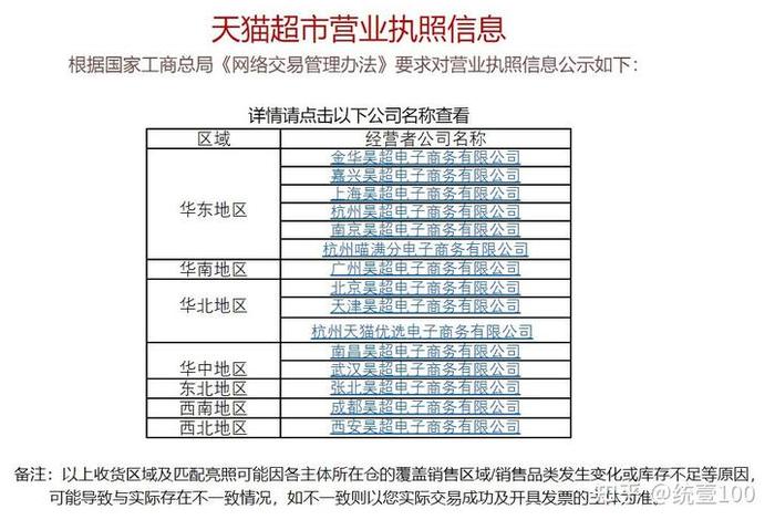 电商全称 - 电商全称叫什么 电商全称 - 电商全称叫什么