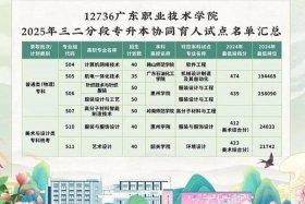 广东电商职业技术学院 广东电商职业技术学院招生简章
