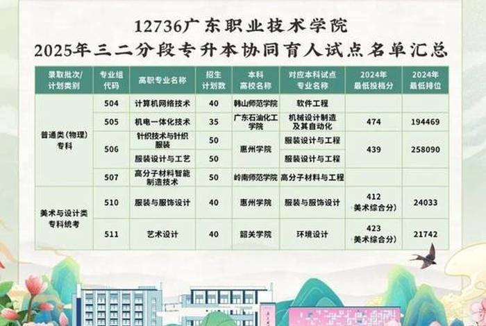 广东电商职业技术学院 广东电商职业技术学院招生简章 广东电商职业技术学院 广东电商职业技术学院招生简章