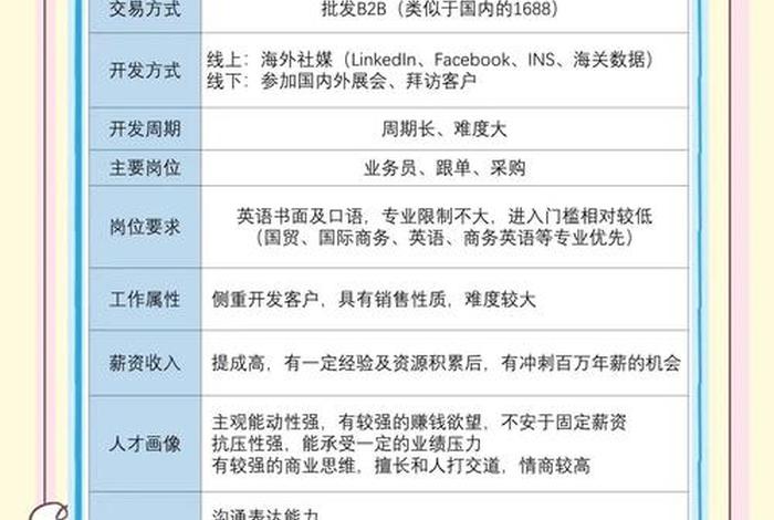 跨境电商和外贸没有区别(跨境电商和外贸没有区别吗) 跨境电商和外贸没有区别(跨境电商和外贸没有区别吗)
