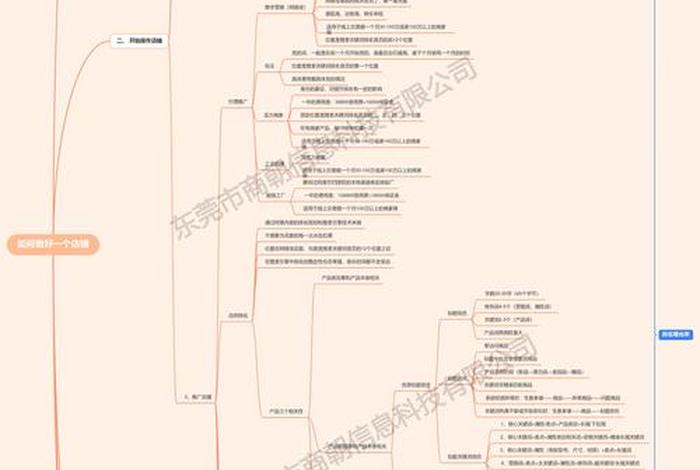 电商运营工作内容思维导图、电商运营工作内容思维导图图片