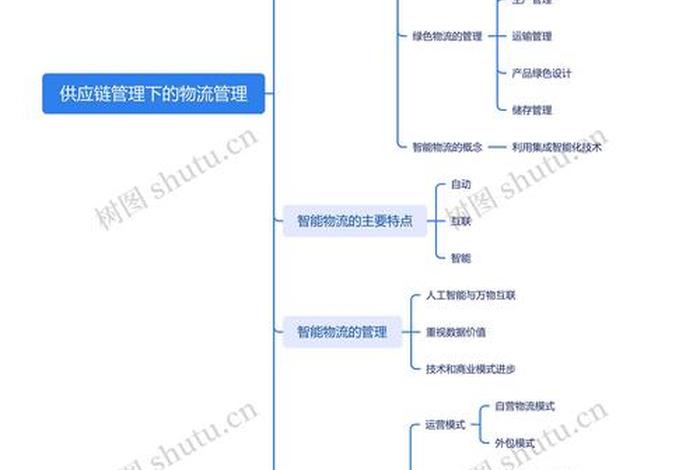 电商仓储系统物流图(电商仓储物流作业的思维导图) 电商仓储系统物流图(电商仓储物流作业的思维导图)