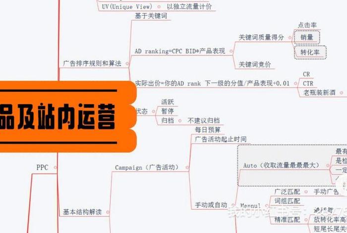 亚马逊电商运营工作内容 亚马逊电商运营工作内容是什么