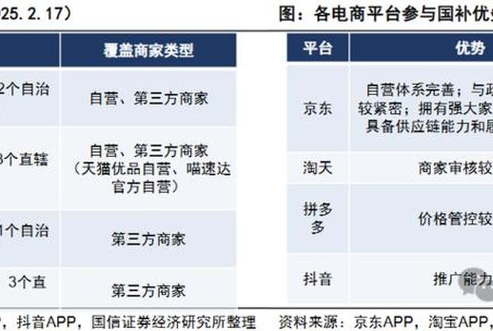 电商上市公司有哪些、电商上市公司有哪些拼多多 电商上市公司有哪些、电商上市公司有哪些拼多多