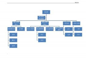 电商企业管理层架构 电商企业组织架构有哪些