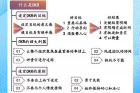 电商开发okr有哪些；电商公司okr