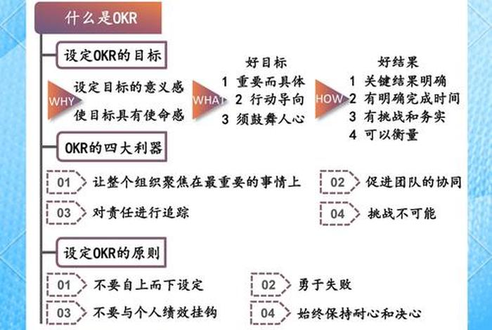 电商开发okr有哪些;电商公司okr 电商开发okr有哪些;电商公司okr