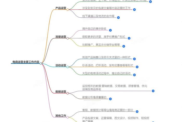 什么是电商运营工作内容是什么 - 什么是电商运营,工作内容是什么 什么是电商运营工作内容是什么 - 什么是电商运营,工作内容是什么