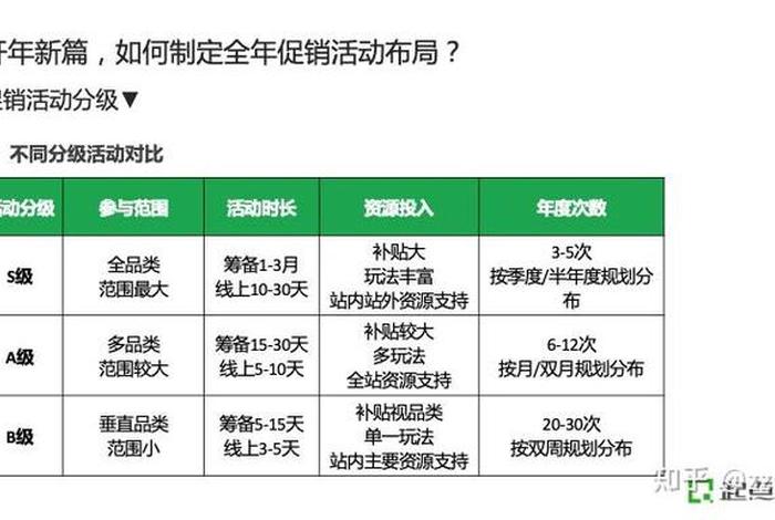 电商活动策划推广 - 电商活动策划推广方案