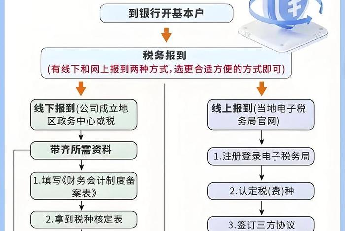 跨境电商怎么做账报税;跨境电商怎么做账报税流程 跨境电商怎么做账报税;跨境电商怎么做账报税流程
