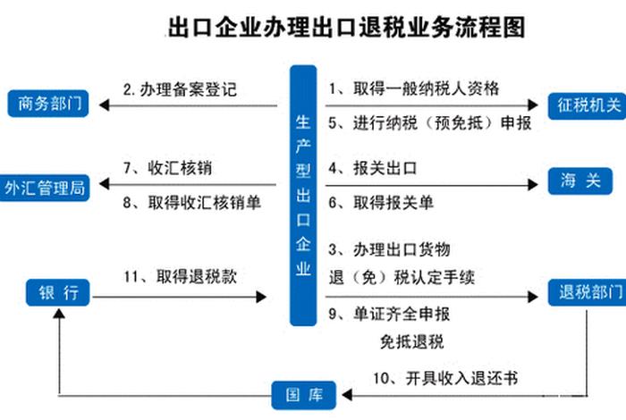 跨境电商出口退税申报流程操作 - 跨境电商出口退税申报流程操作视频 跨境电商出口退税申报流程操作 - 跨境电商出口退税申报流程操作视频
