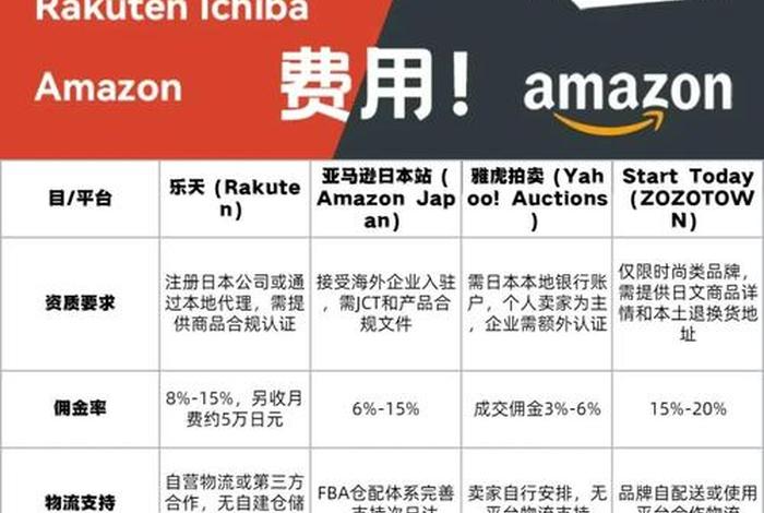 日本电商平台大全;日本电商平台大全下载 日本电商平台大全;日本电商平台大全下载