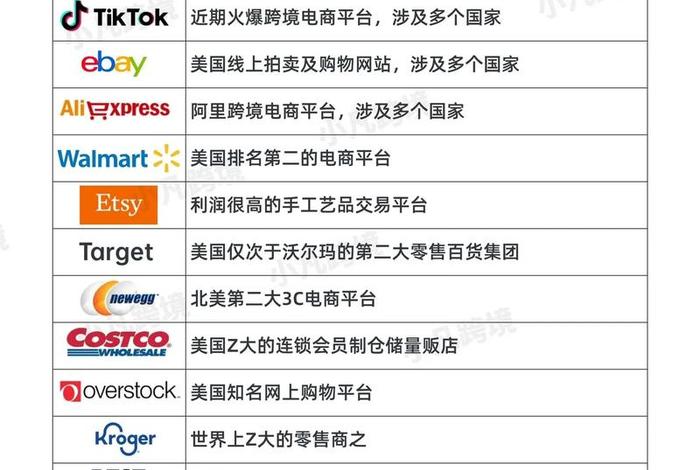 电商平台排行榜前二十名 电商平台排行榜前二十名公司