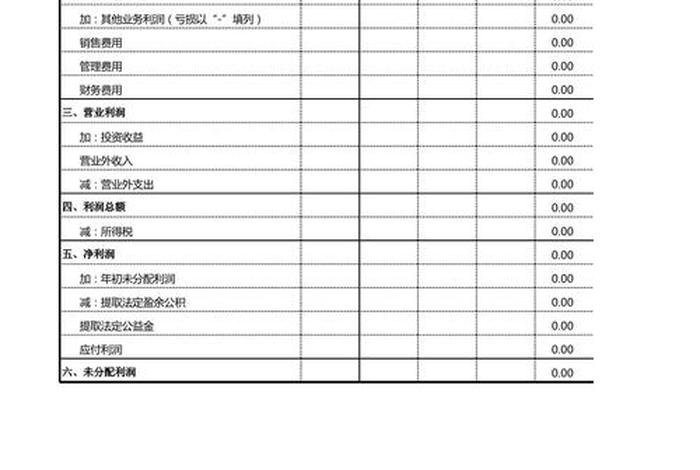 电商成本利润核算表格模板，电商产品成本核算表格模板
