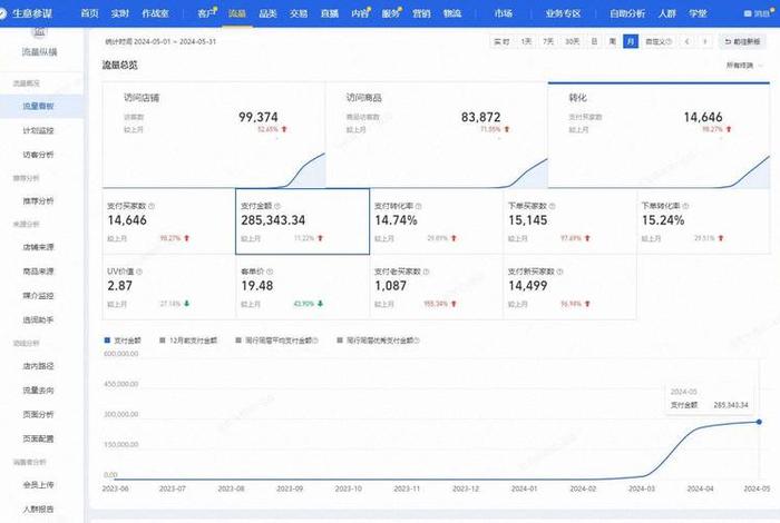 淘宝电商数据分析 淘宝的数据分析 淘宝电商数据分析 淘宝的数据分析