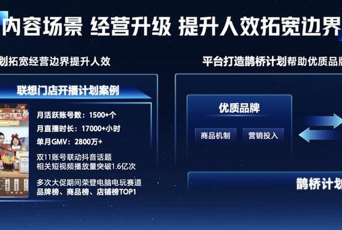 全域兴趣电商是、全域兴趣电商是什么意思 全域兴趣电商是、全域兴趣电商是什么意思
