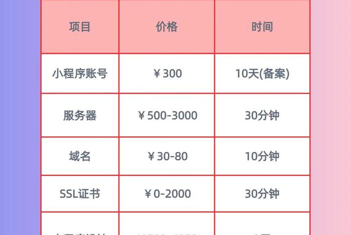 分销电商小程序开发费用 - 分销电商小程序开发费用怎么算 分销电商小程序开发费用 - 分销电商小程序开发费用怎么算