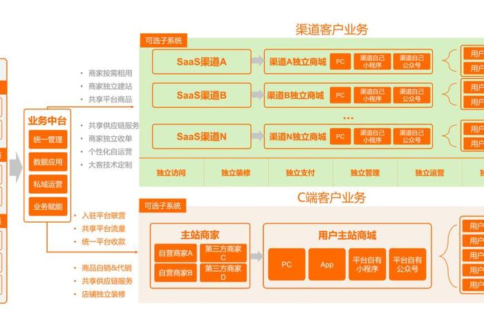 万米商云是做什么的、万米商云是做什么的软件