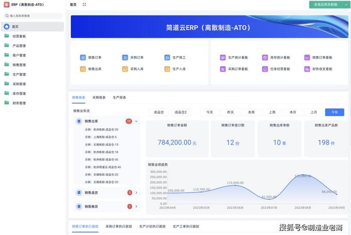 跨境erp系统多少钱一套 跨境erp系统多少钱一套啊 跨境erp系统多少钱一套 跨境erp系统多少钱一套啊