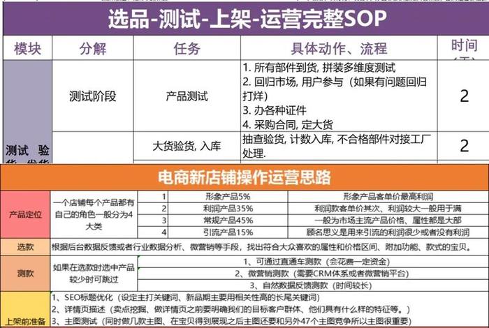 电商运营自学全套资料,电商运营自学全套资料有哪些 电商运营自学全套资料,电商运营自学全套资料有哪些