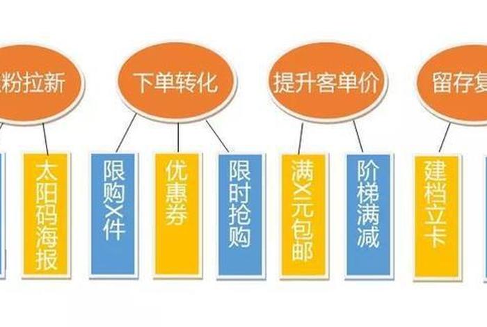 disconte电商小程序 discountcode disconte电商小程序 discountcode