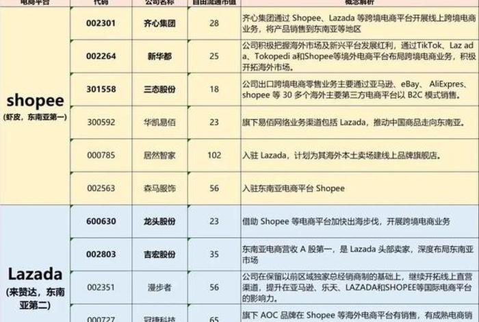 东南亚电商平台有哪几个 - 东南亚电商平台有哪几个公司 东南亚电商平台有哪几个 - 东南亚电商平台有哪几个公司