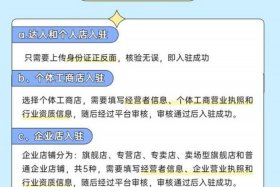 电商快手运营 - 快手电商运营技巧及实操