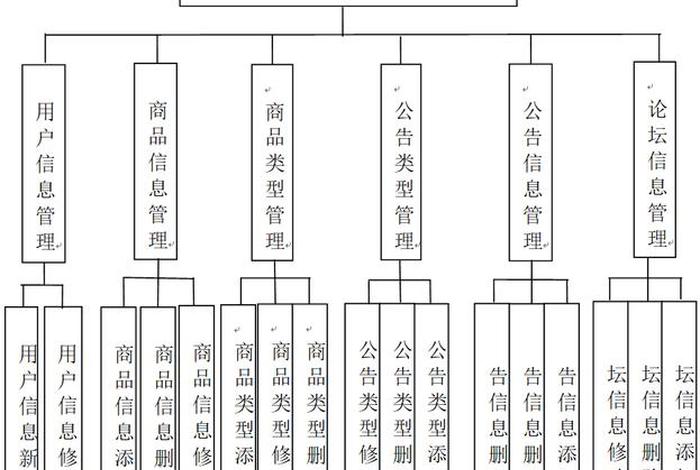 电商网站的分类；电商网站的分类包括