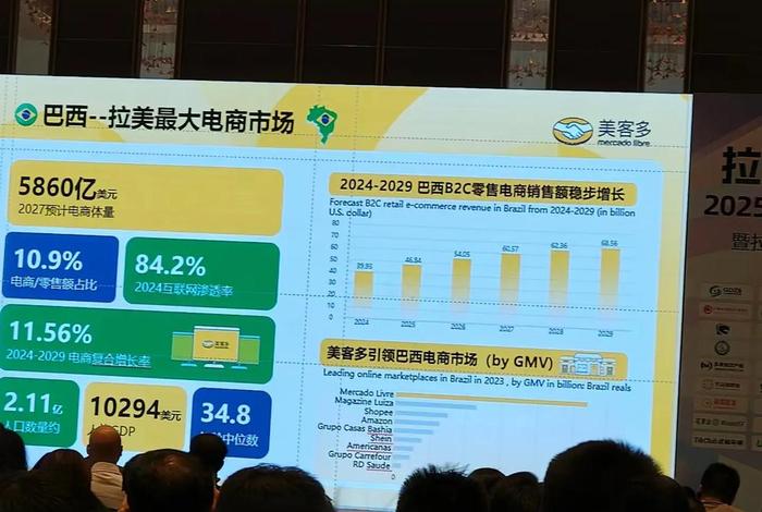 拉美电商erp 拉美电商shopee 拉美电商erp 拉美电商shopee