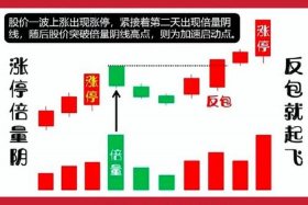 电商公司运营像炒股一样 电商公司运营像炒股一样赚钱吗