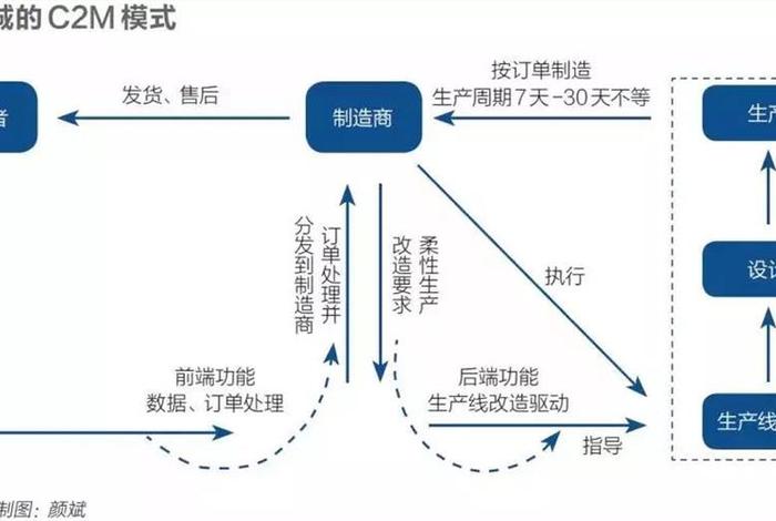 C2P工业互联网电商生态集群模式、c2p工业互联网电商生态集群模式 C2P工业互联网电商生态集群模式、c2p工业互联网电商生态集群模式