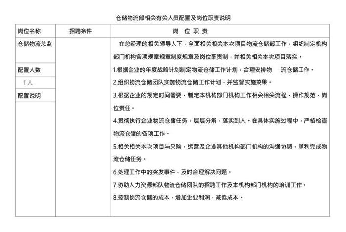 电商仓储岗位职责,电商仓储岗位职责怎么写 电商仓储岗位职责,电商仓储岗位职责怎么写