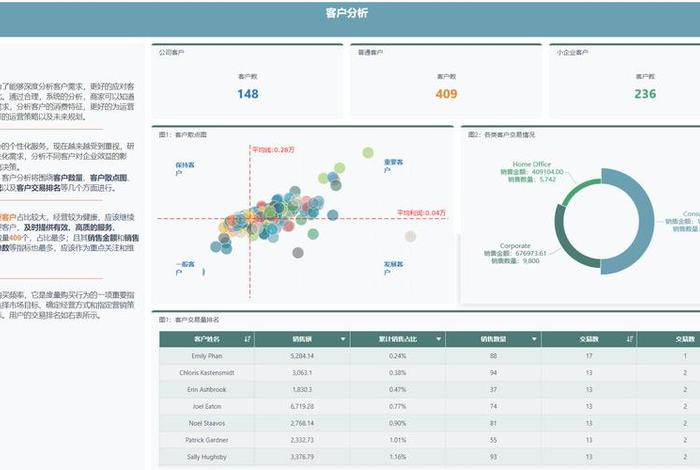 电商如何进行数据分析工作、电商如何分析店铺数据