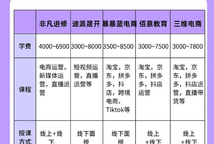 二类电商投放培训、二类电商投放培训方案 二类电商投放培训、二类电商投放培训方案