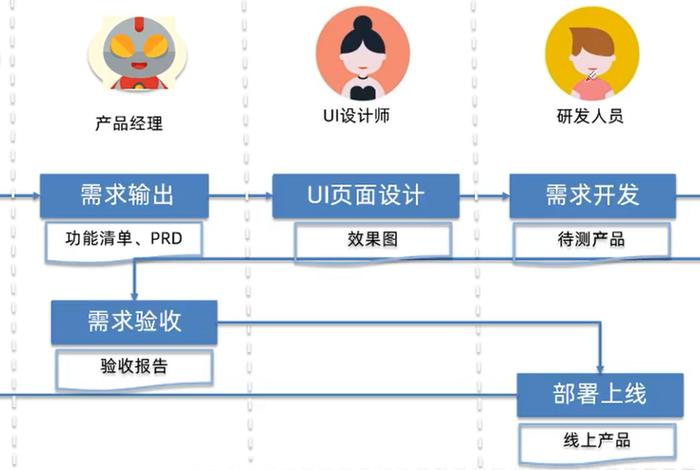 电商网站设计制作，电商网站设计制作流程
