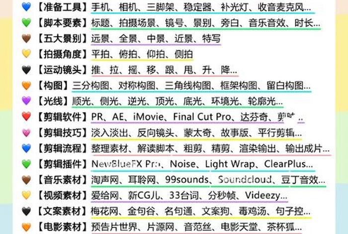 自媒体电商名词解释;自媒体电商名词解释汇总 自媒体电商名词解释;自媒体电商名词解释汇总