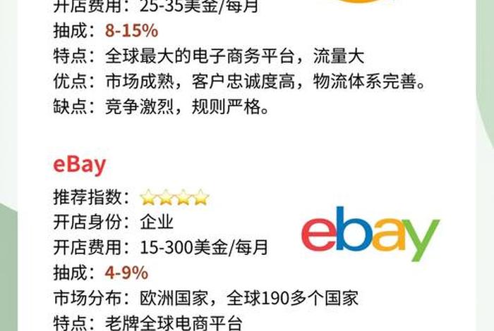 跨境亚马逊电商平台官网、亚马逊跨境电商平台百度百科
