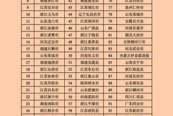 百名电商(中国电商百佳县市排名) 百名电商(中国电商百佳县市排名)