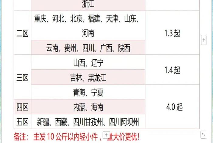 广州电商仓储托管价格行情、广州电商仓储托管价格行情怎么样 广州电商仓储托管价格行情、广州电商仓储托管价格行情怎么样