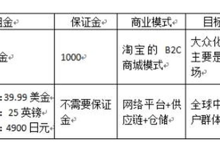 品牌电商和专柜有啥不同,品牌电商和专柜有啥不同吗 品牌电商和专柜有啥不同,品牌电商和专柜有啥不同吗