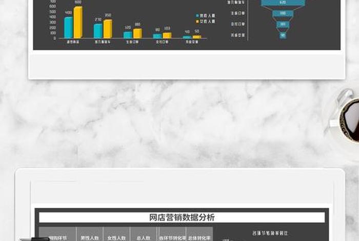 电商店铺运营数据如何分析；店铺运营数据分析表格